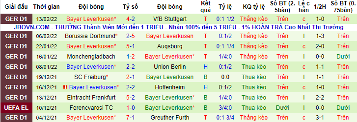 Bình luận, tỷ lệ cược Mainz vs Leverkusen, 2:30 sáng ngày 19 tháng 2 - Ảnh 2