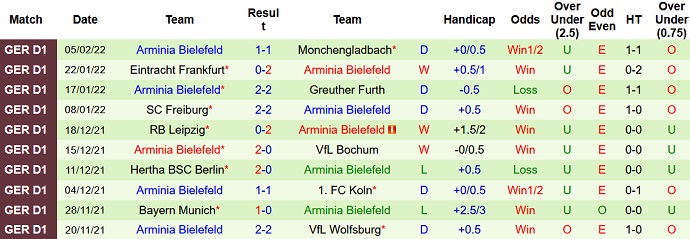 Bình luận, tỷ lệ cược Hoffenheim vs Bielefeld, 11:30 tối ngày 13 tháng 2 - Ảnh 4