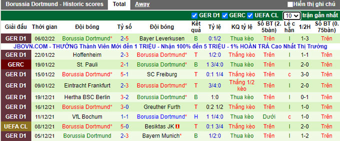 Phân tích tỷ lệ cược hiệp 1 Union Berlin vs Dortmund, 9:30 tối ngày 13 tháng 2 - Ảnh 2