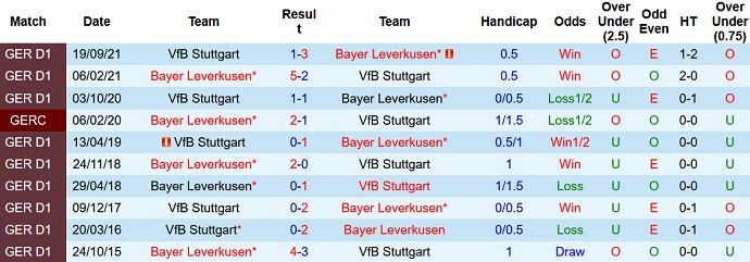 Bình luận, tỷ lệ cược Leverkusen vs Stuttgart, 0:30 ngày 13 tháng 2 - Ảnh 4