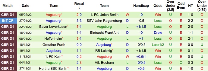 Bình luận, tỷ lệ cược M'gladbach vs Augsburg, 9:30 tối ngày 12 tháng 2 - Ảnh 5