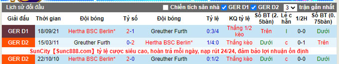 Bình luận, tỷ lệ cược Greuther Furth vs Hertha Berlin, 9:30 tối ngày 12 tháng 2 - Ảnh 3