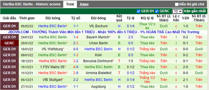 Bình luận, tỷ lệ cược Greuther Furth vs Hertha Berlin, 9:30 tối ngày 12 tháng 2 - Ảnh 2