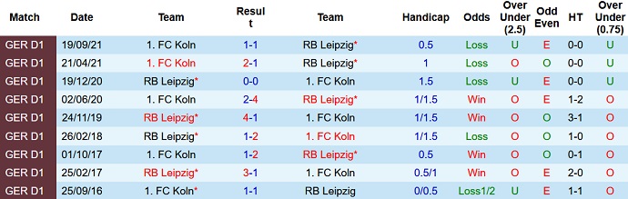 Daniel Pinder dự đoán RB Leipzig vs Cologne, 2:30 sáng ngày 12 tháng 2 - Ảnh 4