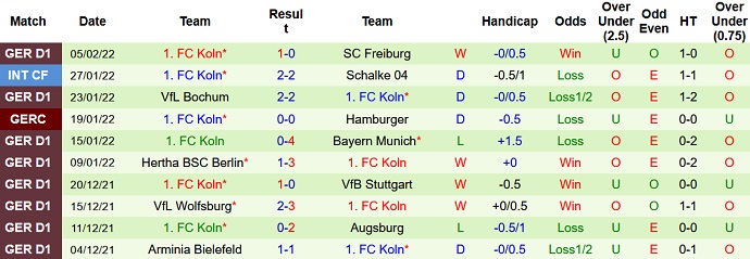 Daniel Pinder dự đoán RB Leipzig vs Cologne, 2:30 sáng ngày 12 tháng 2 - Ảnh 5