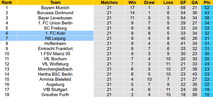 Daniel Pinder dự đoán RB Leipzig vs Cologne, 2:30 sáng ngày 12 tháng 2 - Ảnh 1