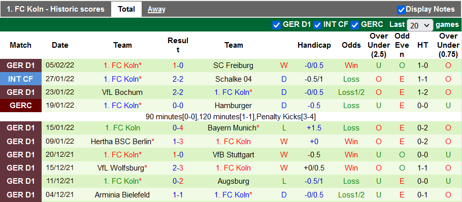 Bình luận, tỷ lệ cược Leipzig vs Cologne, 2:30 sáng ngày 12 tháng 2 - Ảnh 2