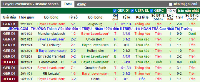 Tỷ lệ cược góc Dortmund vs Leverkusen, 21h30 ngày 6 tháng 2 - Ảnh 2