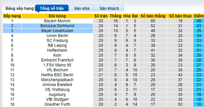 Phân tích tỷ lệ cược hiệp 1 Dortmund vs Leverkusen, 9:30 tối ngày 6 tháng 2 - Ảnh 4