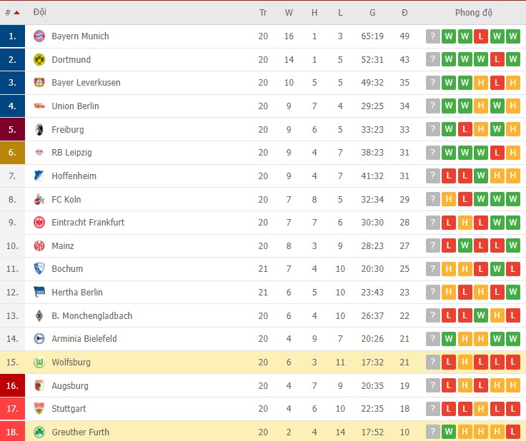 Bình luận, tỷ lệ cược Wolfsburg vs Greuther Furth, 23:30 ngày 6 tháng 2 - Ảnh 3