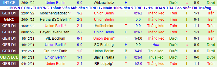 Bình luận, tỷ lệ cược Augsburg vs Union Berlin, 9:30 tối ngày 5 tháng 2 - Ảnh 4