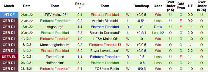 Bình luận, tỷ lệ cược Stuttgart vs Eintracht Frankfurt, 9:30 tối ngày 5 tháng 2 - Ảnh 2