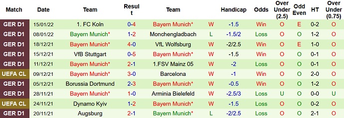 Daniel Pinder dự đoán Hertha Berlin vs Bayern Munich, 23:30 ngày 23 tháng 1 - Ảnh 5