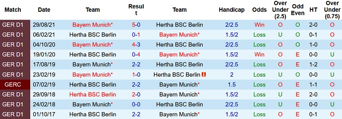 Daniel Pinder dự đoán Hertha Berlin vs Bayern Munich, 23:30 ngày 23 tháng 1 - Ảnh 4