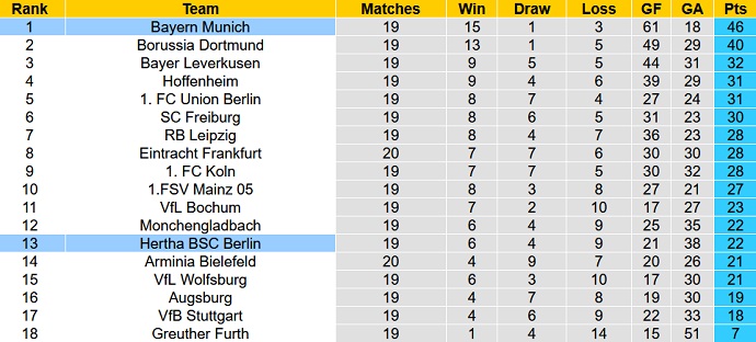 Daniel Pinder dự đoán Hertha Berlin vs Bayern Munich, 23:30 ngày 23 tháng 1 - Ảnh 1