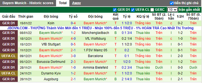 Phân tích tỷ lệ cược hiệp 1 Hertha Berlin vs Bayern Munich, 23:30 ngày 23 tháng 1 - Ảnh 2