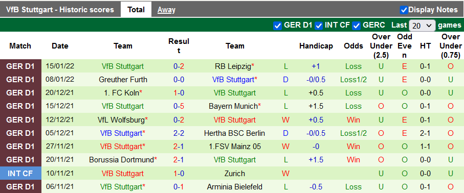 Bình luận, tỷ lệ cược Freiburg vs Stuttgart, 9:30 tối ngày 22 tháng 1 - Ảnh 2