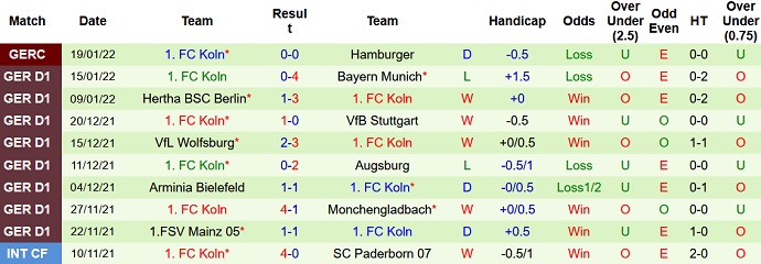 Bình luận, tỷ lệ cược Bochum vs Cologne, 0:30 ngày 23 tháng 1 - Ảnh 5