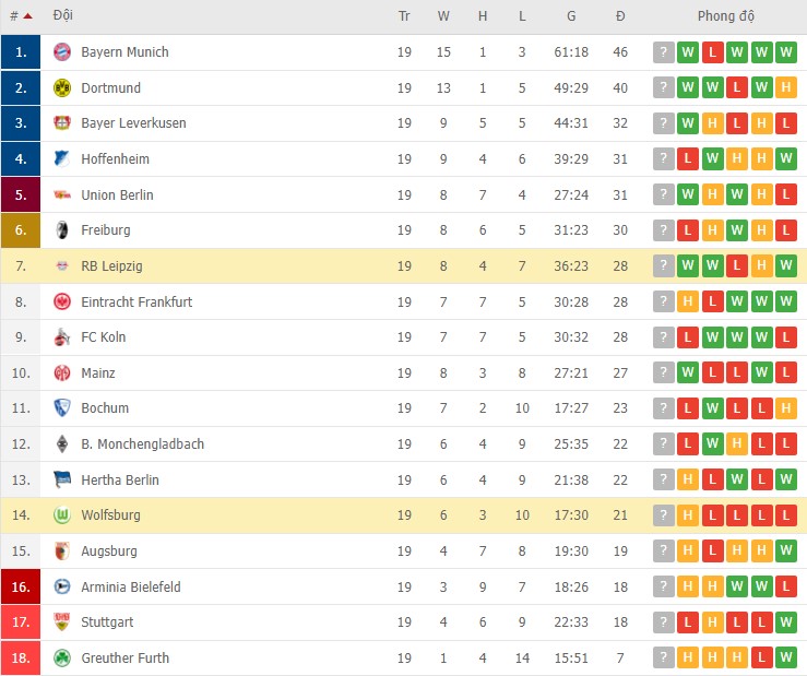 Phân tích tỷ lệ cược hiệp 1 RB Leipzig vs Wolfsburg, 9:30 tối ngày 23 tháng 1 - Ảnh 1