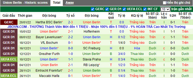 Bình luận, tỷ lệ cược M'gladbach vs Union Berlin, 9:30 tối ngày 22 tháng 1 - Ảnh 2