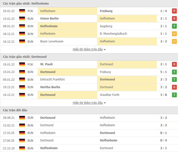 Cược góc Hoffenheim vs Dortmund, 21h30 ngày 22/01 - Ảnh 4