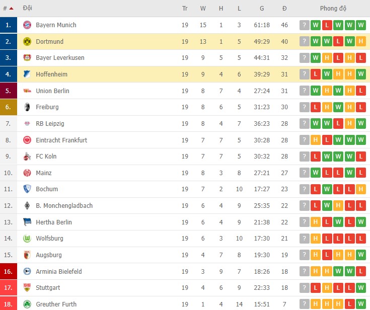 Phân tích tỷ lệ cược hiệp 1 Hoffenheim vs Dortmund, 9:30 tối ngày 22 tháng 1 - Ảnh 2