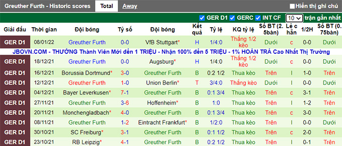 Bình luận, tỷ lệ cược Bielefeld vs Furth, 23:30 ngày 16 tháng 1 - Ảnh 2