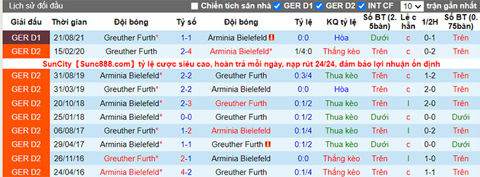 Bình luận, tỷ lệ cược Bielefeld vs Furth, 23:30 ngày 16 tháng 1 - Ảnh 3