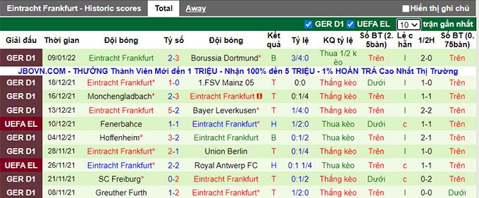 Bình luận, tỷ lệ cược Augsburg vs Eintracht Frankfurt, 9:30 tối ngày 16 tháng 1 - Ảnh 2