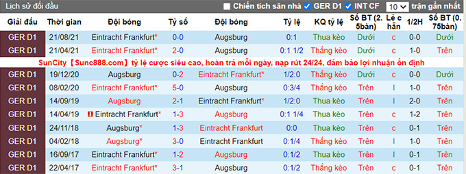 Bình luận, tỷ lệ cược Augsburg vs Eintracht Frankfurt, 9:30 tối ngày 16 tháng 1 - Ảnh 3