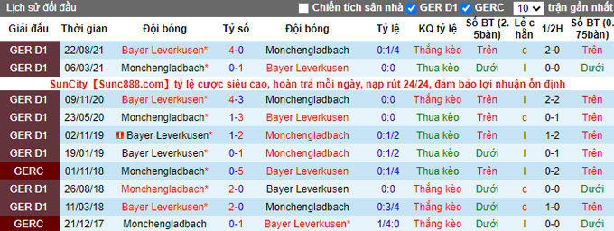 Bình luận, tỷ lệ cược M'gladbach vs Leverkusen, 0:30 ngày 16 tháng 1 - Ảnh 3