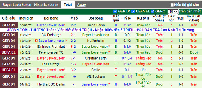 Bình luận, tỷ lệ cược M'gladbach vs Leverkusen, 0:30 ngày 16 tháng 1 - Ảnh 2