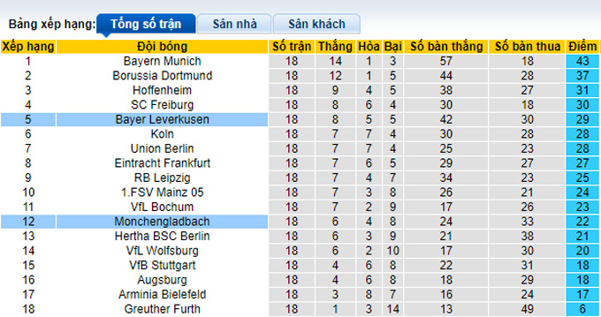 Bình luận, tỷ lệ cược M'gladbach vs Leverkusen, 0:30 ngày 16 tháng 1 - Ảnh 4