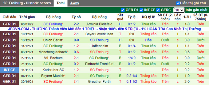 Cược góc Dortmund vs Freiburg, 2:30 sáng ngày 15 tháng 1 - Ảnh 2