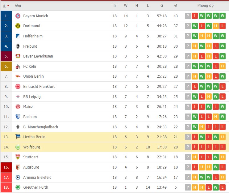 Bình luận, tỷ lệ cược Wolfsburg vs Hertha Berlin, 9:30 tối ngày 15 tháng 1 - Ảnh 3