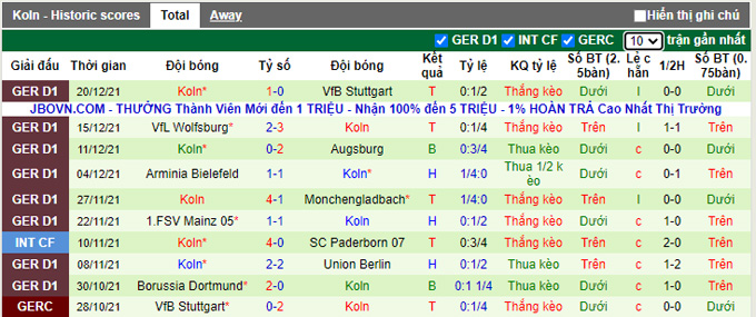 Bình luận, tỷ lệ cược Hertha Berlin vs Cologne, 9:30 tối ngày 9 tháng 1 - Ảnh 2