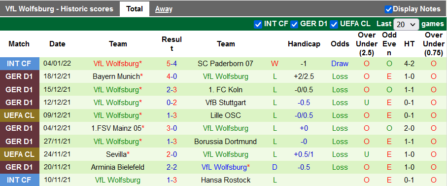 Bình luận, tỷ lệ cược Bochum vs Wolfsburg, 11:30 tối ngày 9 tháng 1 - Ảnh 2