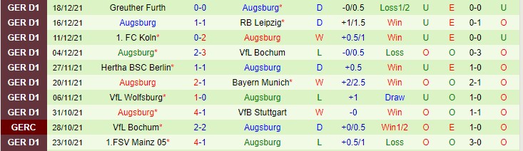 Cược góc Hoffenheim vs Augsburg, 9:30 tối ngày 8 tháng 1 - Ảnh 2