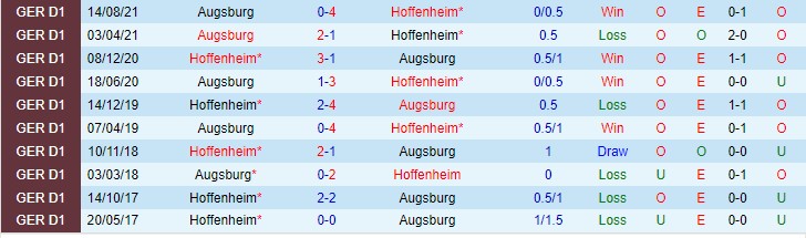 Cược góc Hoffenheim vs Augsburg, 9:30 tối ngày 8 tháng 1 - Ảnh 3