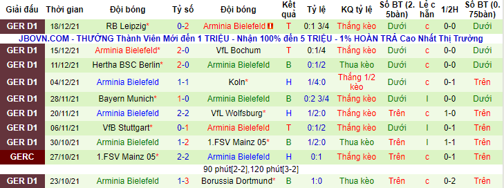 Bình luận, tỷ lệ cược Freiburg vs Bielefeld, 9:30 tối ngày 8 tháng 1 - Ảnh 2