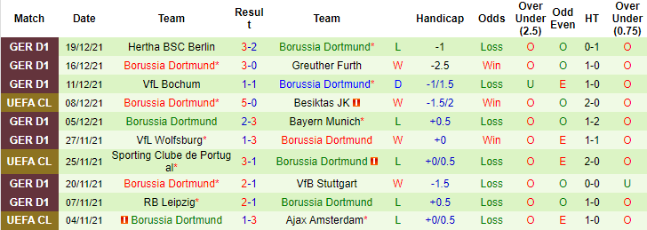 Nhận định, tỷ lệ kèo Eintracht Frankfurt vs Dortmund, 0h30 ngày 9/1 - Ảnh 2