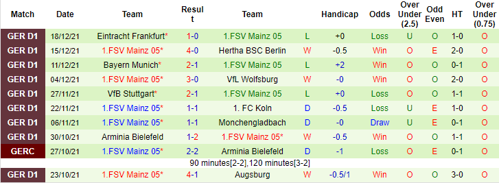 Bình luận, tỷ lệ cược Leipzig vs Mainz, 9:30 tối ngày 8 tháng 1 - Ảnh 2