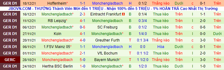 Bình luận, tỷ lệ cược Bayern Munich vs M'gladbach, 2:30 sáng ngày 8 tháng 1 - Ảnh 3