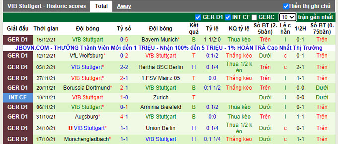 Bình luận, tỷ lệ cược Cologne vs Stuttgart, 11:30 tối ngày 19 tháng 12 - Ảnh 2