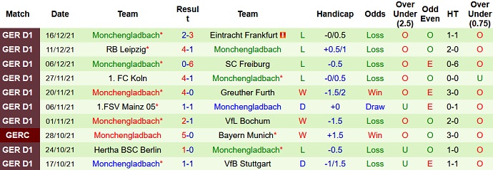 Bình luận, tỷ lệ cược Hoffenheim vs M'gladbach, 9:30 tối ngày 18 tháng 12 - Ảnh 5