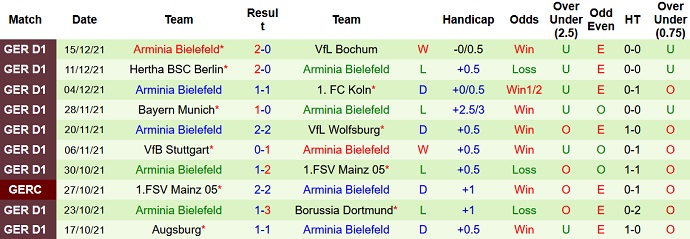 Nhận định, tỷ lệ kèo RB Leipzig vs Bielefeld, 21h30 ngày 18/12 - Ảnh 5