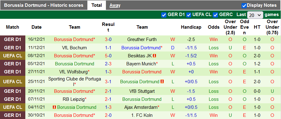 Bình luận, tỷ lệ cược Hertha Berlin vs Dortmund, 0:30 ngày 19 tháng 12 - Ảnh 2