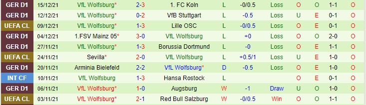 Bình luận, tỷ lệ cược Bayern Munich vs Wolfsburg, 2:30 sáng ngày 18 tháng 12 - Ảnh 2