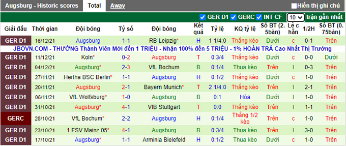 Bình luận, tỷ lệ cược Greuther Furth vs Augsburg, 9:30 tối ngày 18 tháng 12 - Ảnh 2