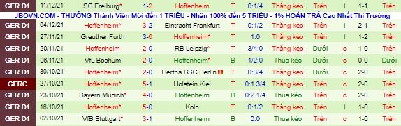 Bình luận, tỷ lệ cược Leverkusen vs Hoffenheim, 2:30 sáng ngày 16 tháng 12 - Ảnh 3